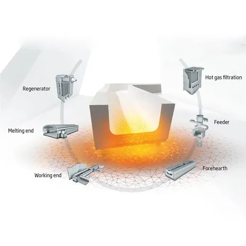 ریفریکٹری گلاس